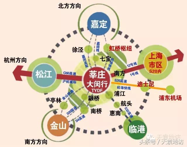 莘庄未来的中心,莘庄城市副中心2023最新消息