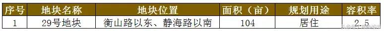 2024常熟土地出让,常熟下一轮拍地