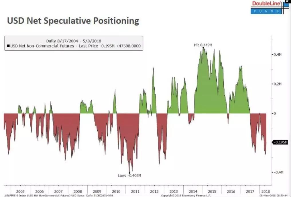 美元财源滚滚,美元地位岌岌可危