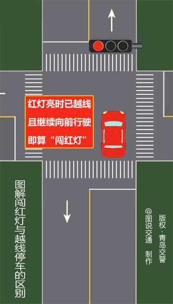 车辆闯红灯三张讲解图,闯红灯三张图