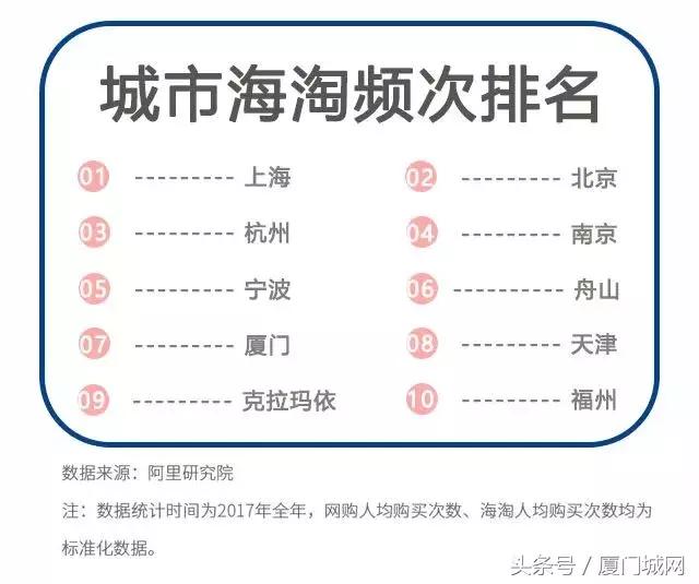 厦门PK成都，同是“慢生活”的代表，为何渐行渐远？