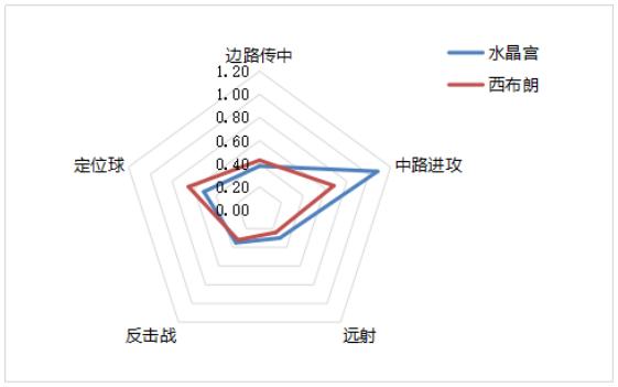 欧冠杯赛程曼城对利物浦,欧冠曼城对利物浦预测