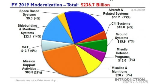 美国售台军火新武器,美国武器销售2019
