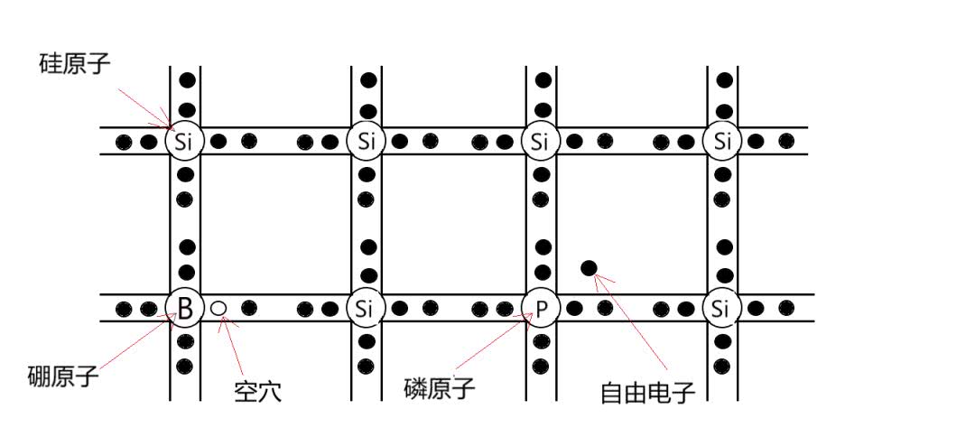 二极管到底是怎么工作的,二极管的工作原理及讲解