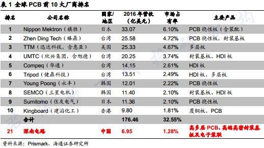 全球金融危机下的富士康,一场金融危机