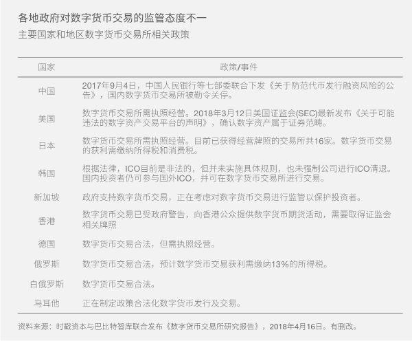 2022哪个交易所炒币,喜欢炒币干什么工作