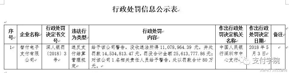 4家支付机构遭央行处罚,央行连开支付公司罚单