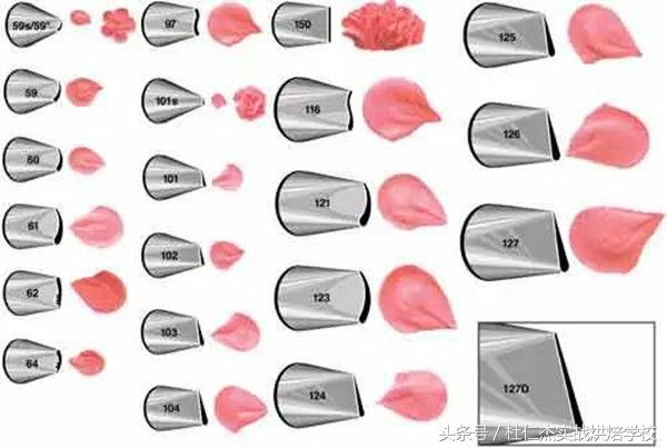 韩式裱花裱花嘴,韩式裱花玫瑰花裱花嘴型号