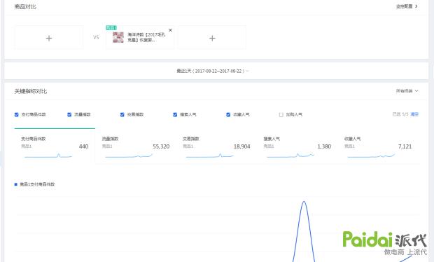 技术帝完整视频,技术帝视频全集