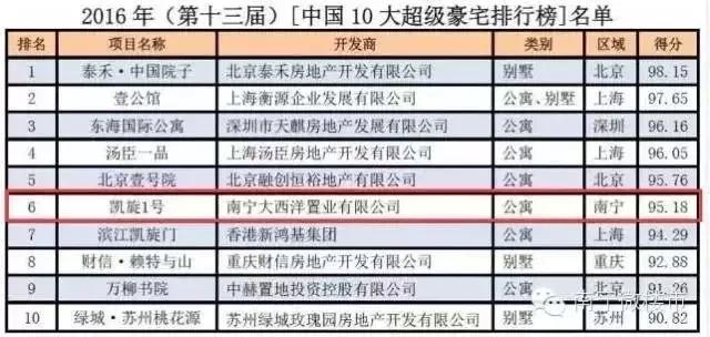 南宁最贵门票排行,南宁最贵的地方