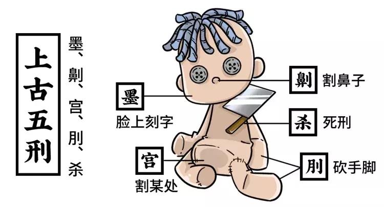 古代时候的纹身代表什么,在中国古代纹身意味着什么