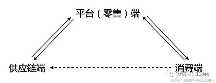 电商运营做高客单价还是低客单价,获客率转化率复购率客单价