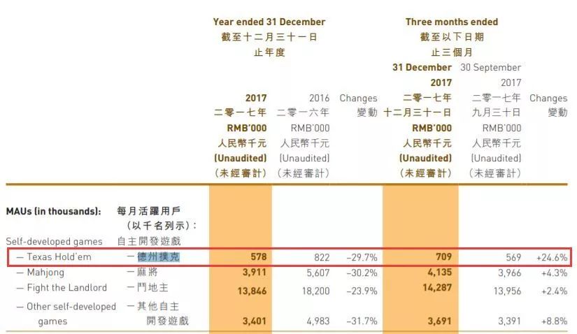 二十周年之际,从世界第一到违法封禁的联众