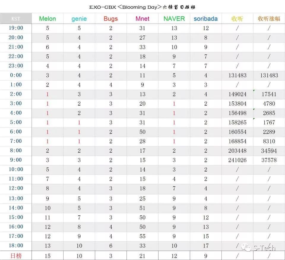 不懂这些，都不好意思当粉丝了（上）｜SmartThought