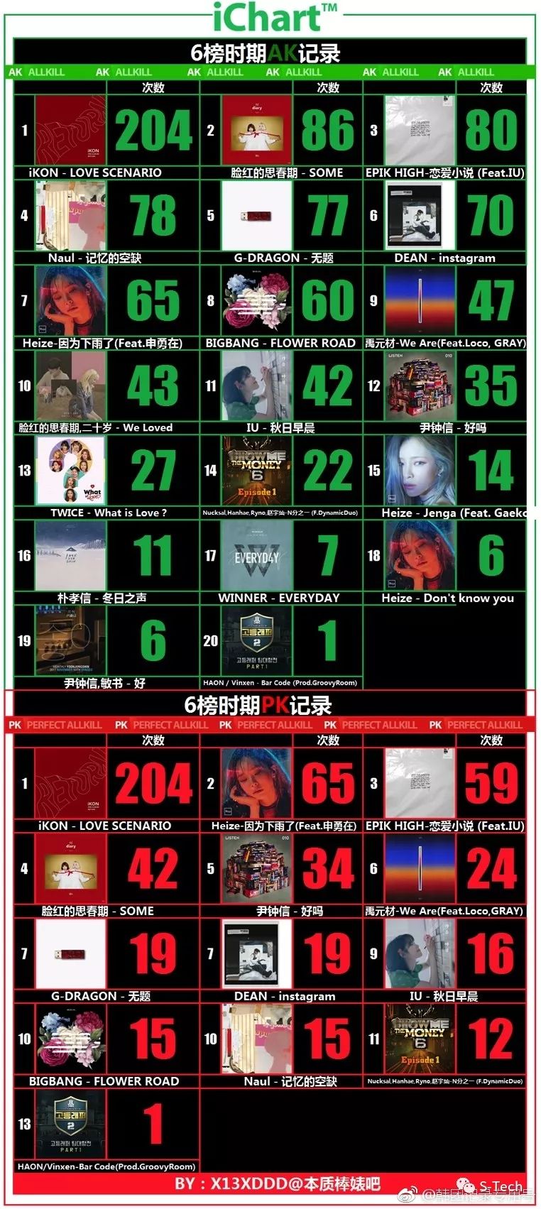 不懂这些，都不好意思当粉丝了（上）｜SmartThought