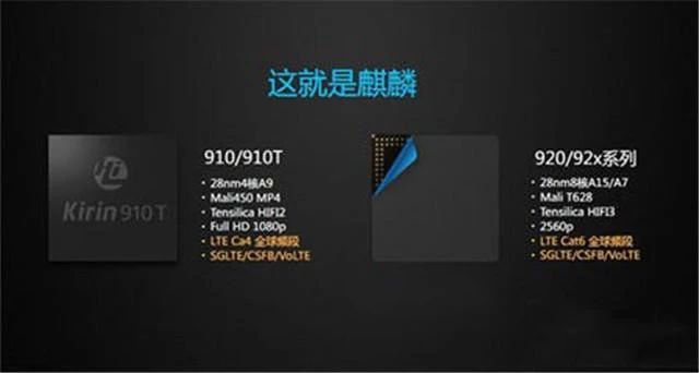 华为为何能成为国产机一哥？那要看他们自制麒麟芯片有多厉害了