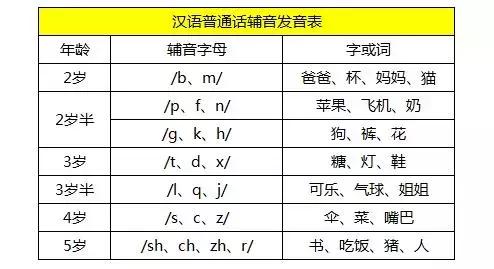 宝宝快速开口英语,宝宝开口说话开心