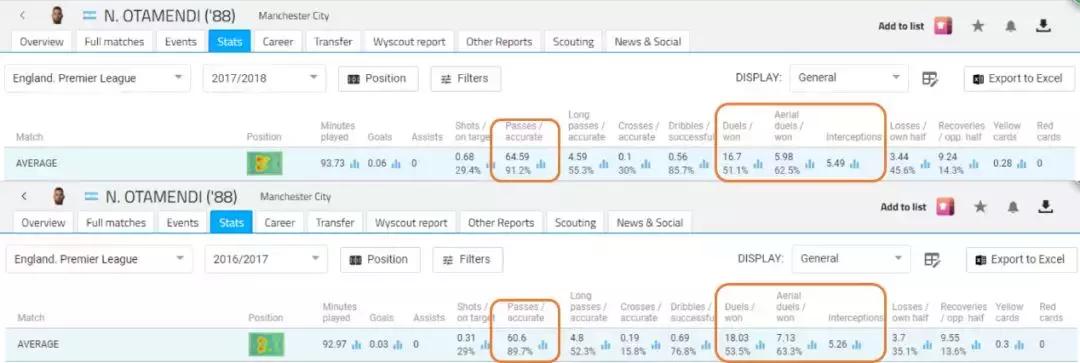 瓜式曼城7年15冠,瓜式曼城四年三冠