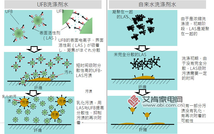东芝白珍珠洗烘一体机测评,东芝洗烘套装深度测评