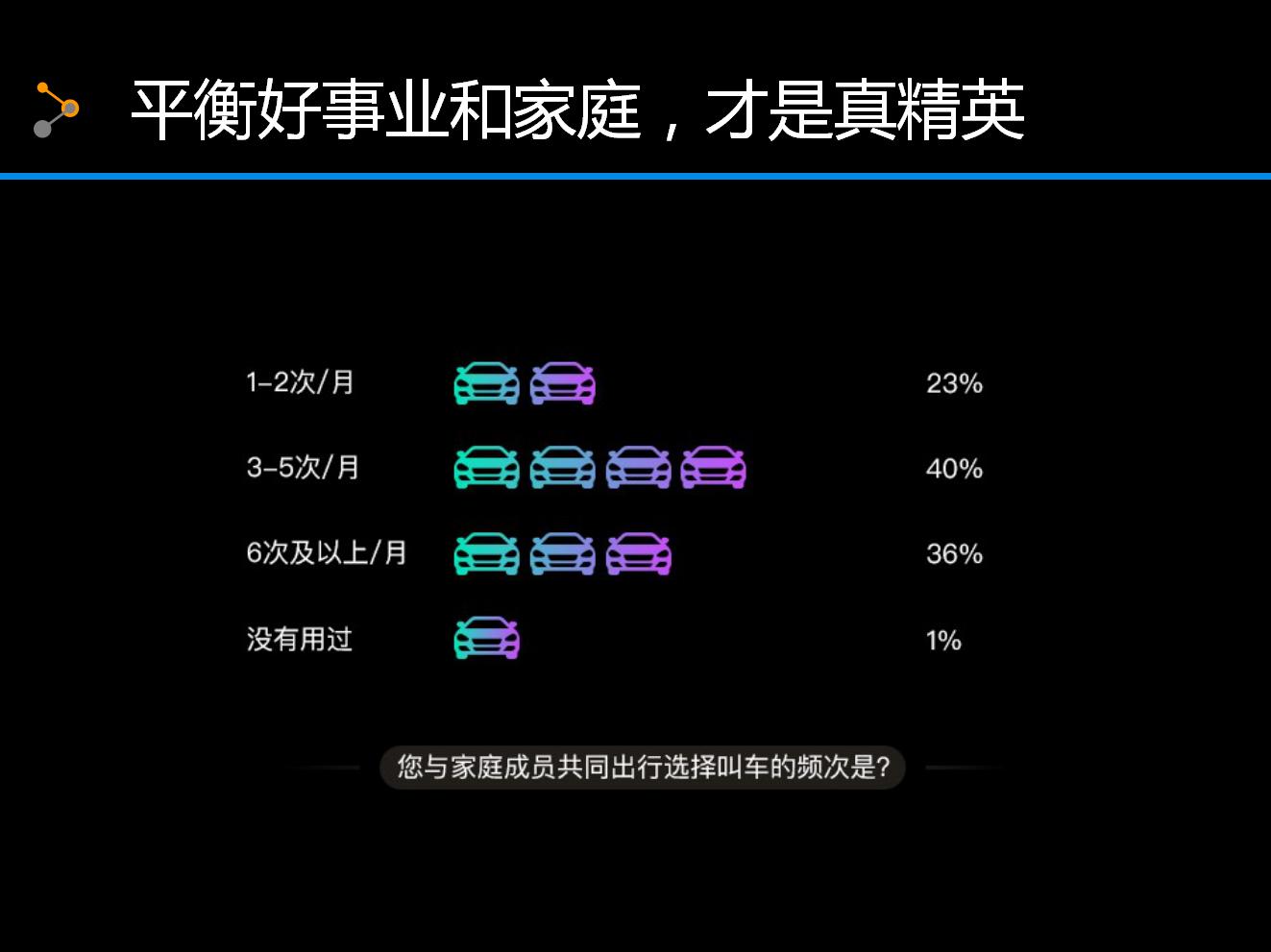 首汽约车的优势,脉脉约车