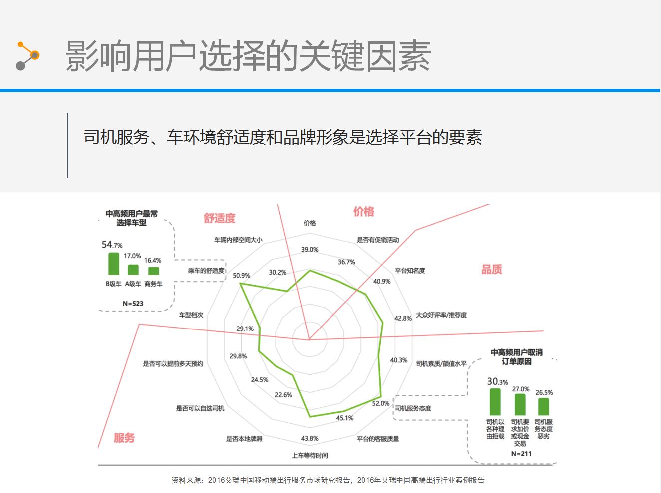 首汽约车的优势,脉脉约车
