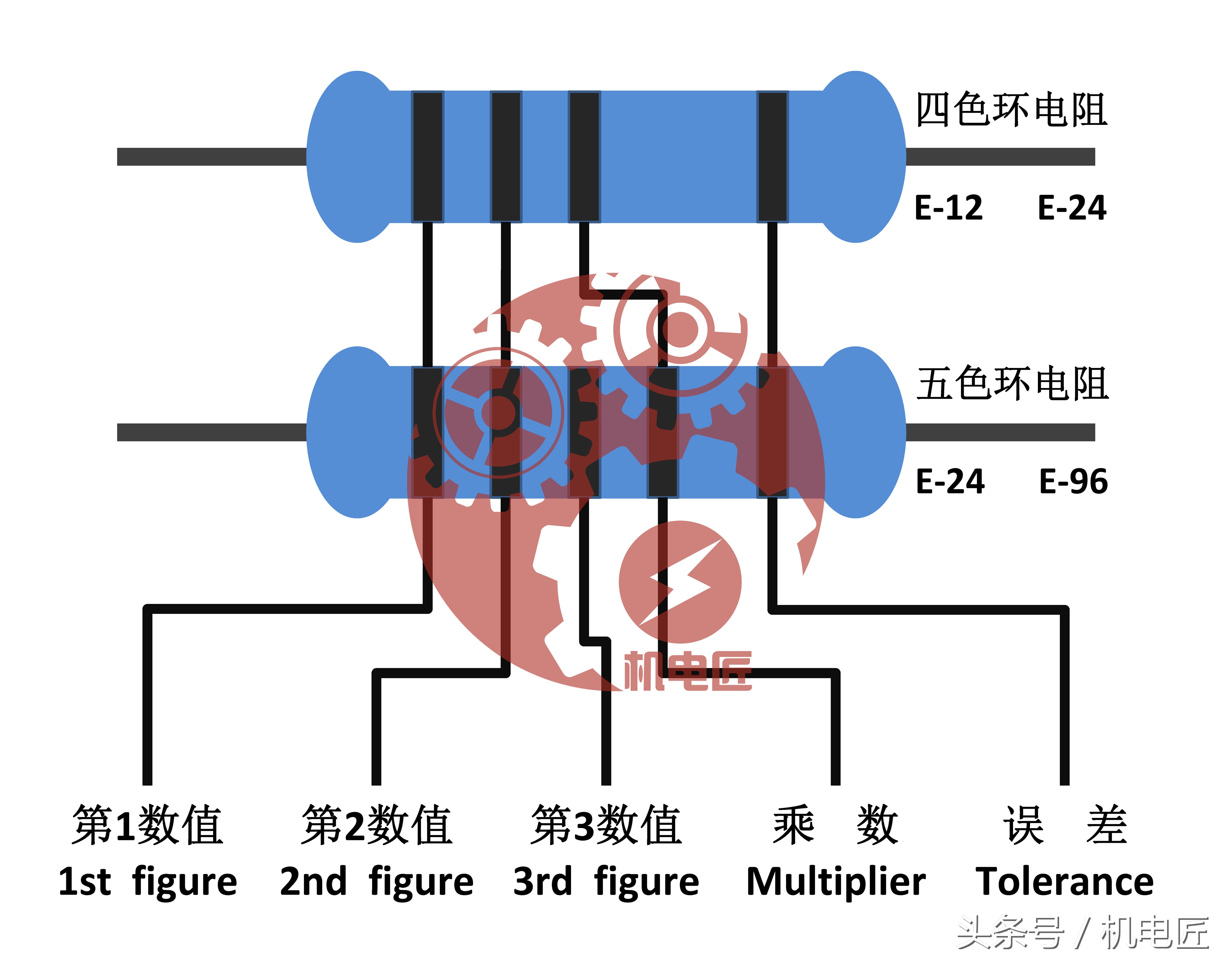 色环电阻的作用和工作原理,查询色环电阻的软件有哪些