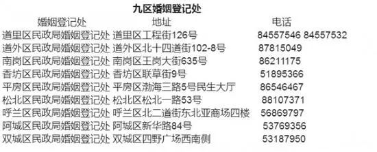 明天哈尔滨停电吗,哈尔滨挺住