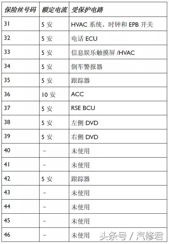 宾利飞驰散热风扇继电器在哪里,22款宾利飞驰保险丝位置图