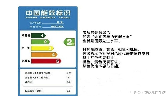 买什么样的空调好又省电又实惠,怎么选择空调又好又省电呢