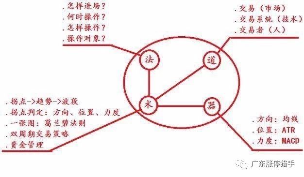 股市高手看强势股特征秘诀,短线强势股战法讲解技巧