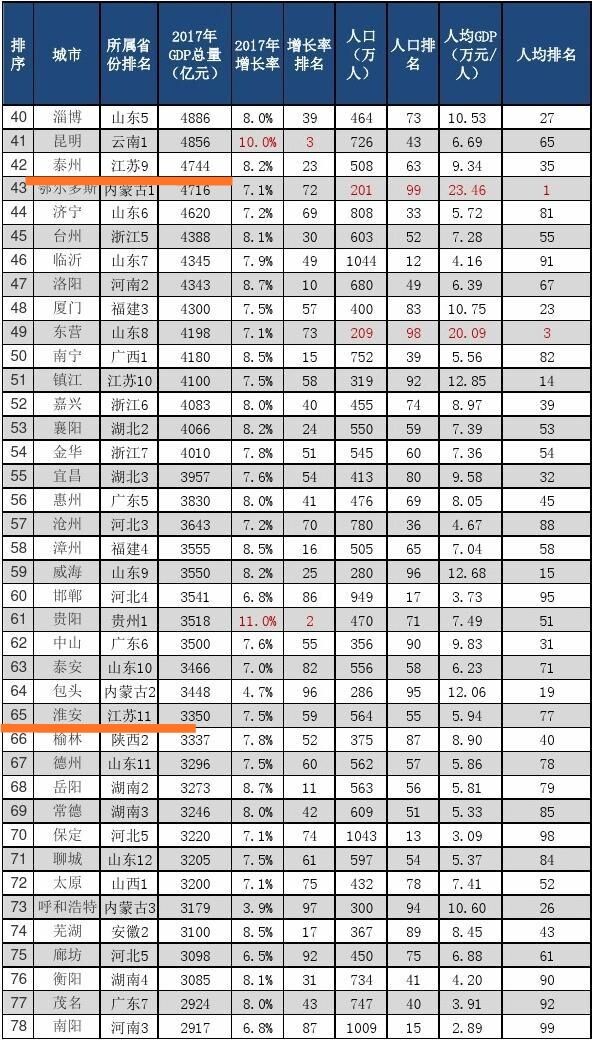 苏北经济为什么这么强,真实的苏北经济