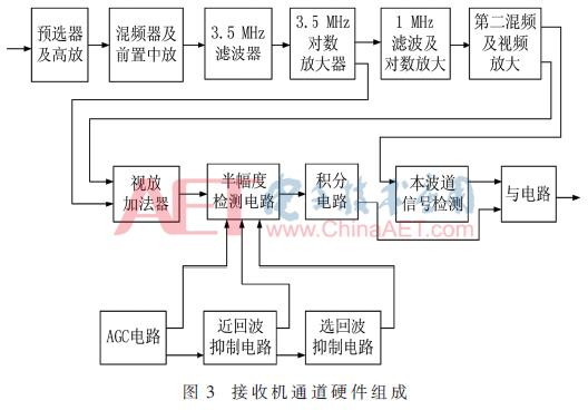 DME应答接收机技术研究