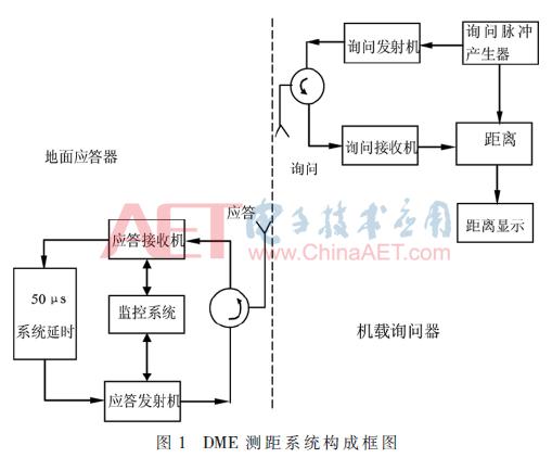 DME应答接收机技术研究