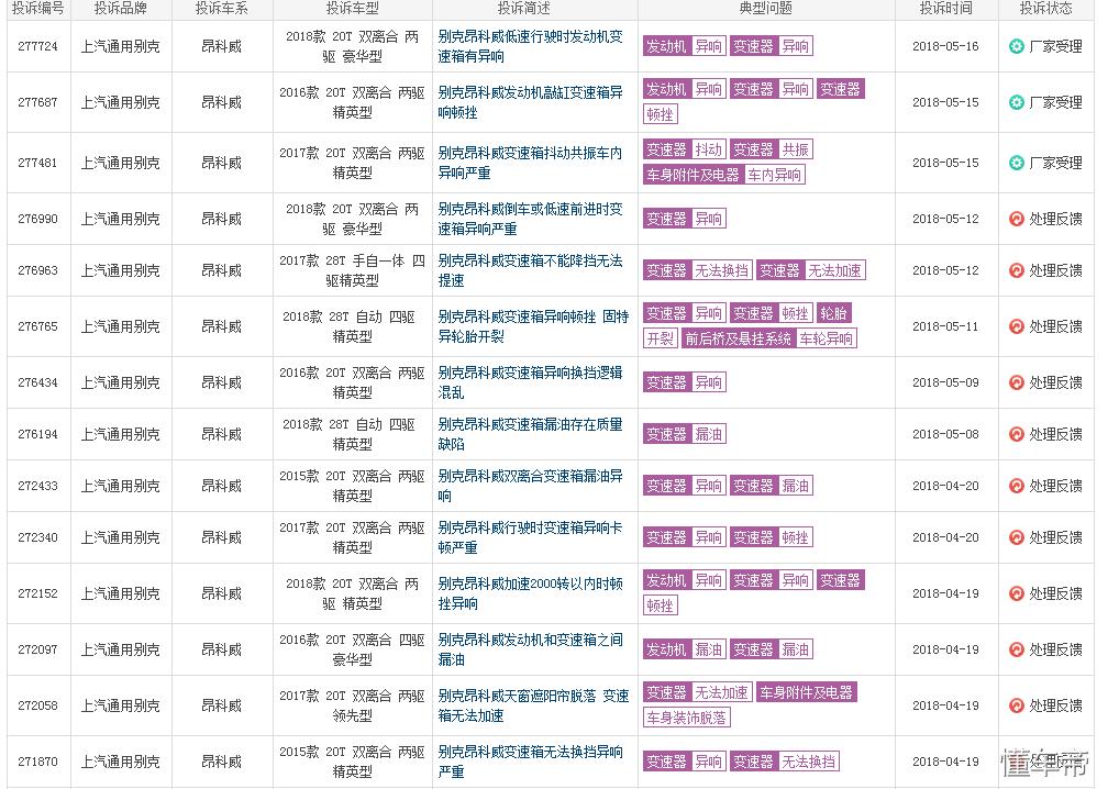 别克昂科威发动机故障是怎么回事,别克昂科威变速箱问题怎么解决