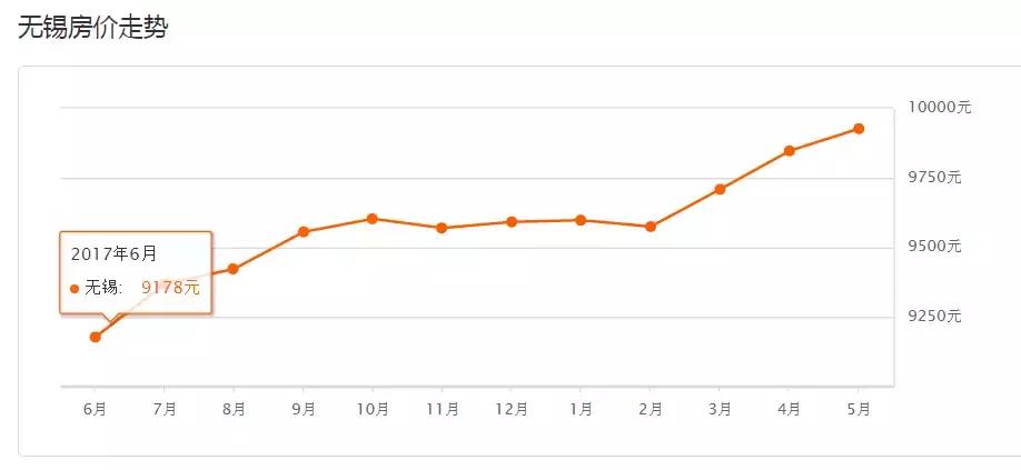 无锡的房子应不应该卖,房子买昆山还是无锡