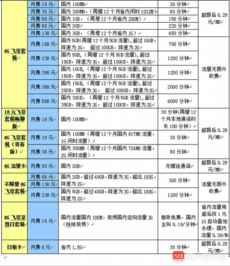 流量漫游费取消省内不限量,取消流量漫游费后怎么收费