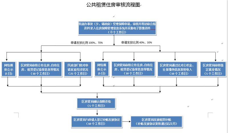 成都2024年公租房房源,成都公租房未来趋势如何