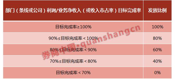 从某券商投行月入不足5000元的工资单说起：投行、固收、资管、机构销售部全军覆没了吗？｜小编频道