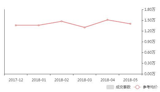 烟台二手房走势2024,烟台莱山区二手房最新房价