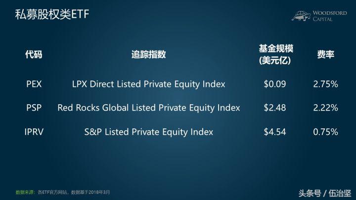 最简单的etf投资盈利模式,小龟带你学创业