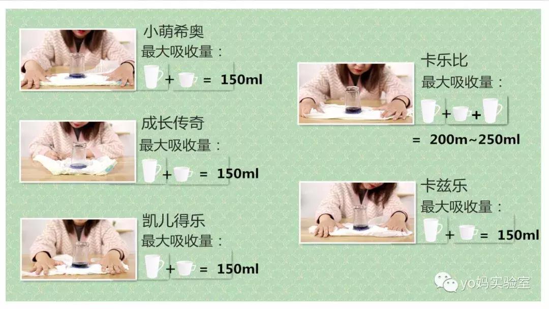 凯儿得乐纸尿裤为什么那么火,凯儿得乐纸尿裤丝柔和丝薄哪个好