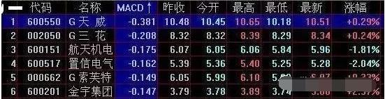 内幕绝密股市选股指标公式,中国股市最新选股法