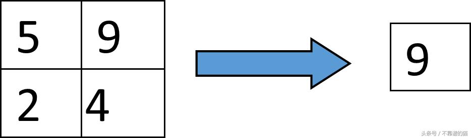 pytorch分类图像每秒多少张,pytorch如何实现图像识别