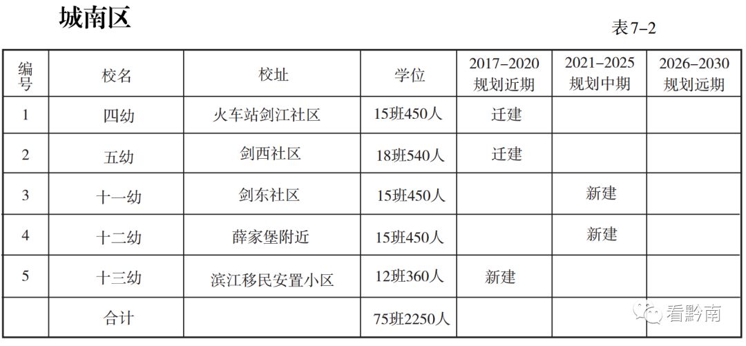 都匀幼儿园,都匀市区幼儿园