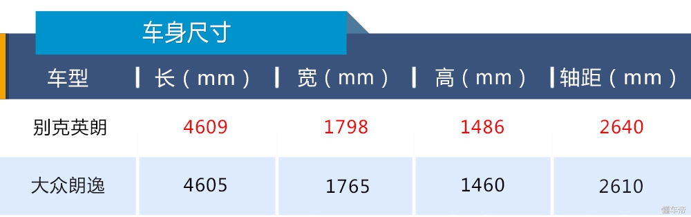 英朗和朗逸哪个更值得入手,英朗对比朗逸哪个更值得购买