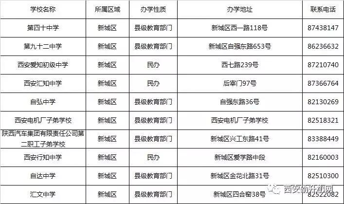 西安外地户口如何落户上学,西安集体户口入学条件