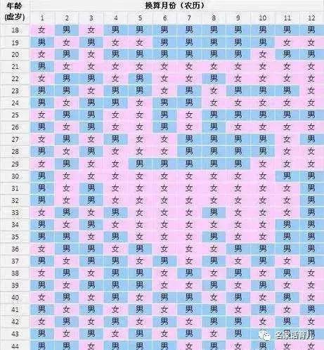 女人吃碱片对生儿生女有影响吗,吃碱片能怀个男宝吗