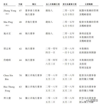 去年收入265亿的海底捞,年收入265亿的海底捞