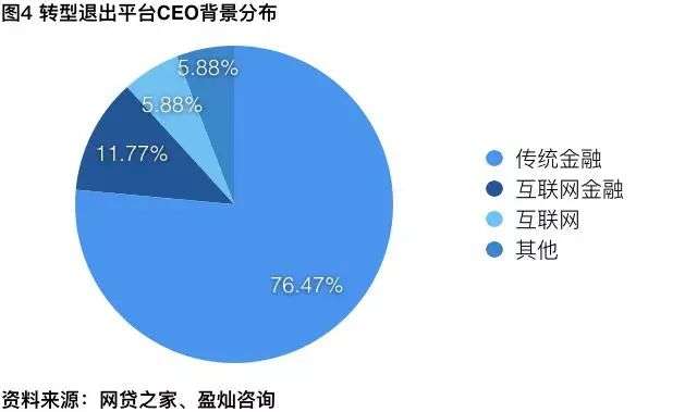 关于2023年p2p平台的整改方案,p2p平台清退趋势