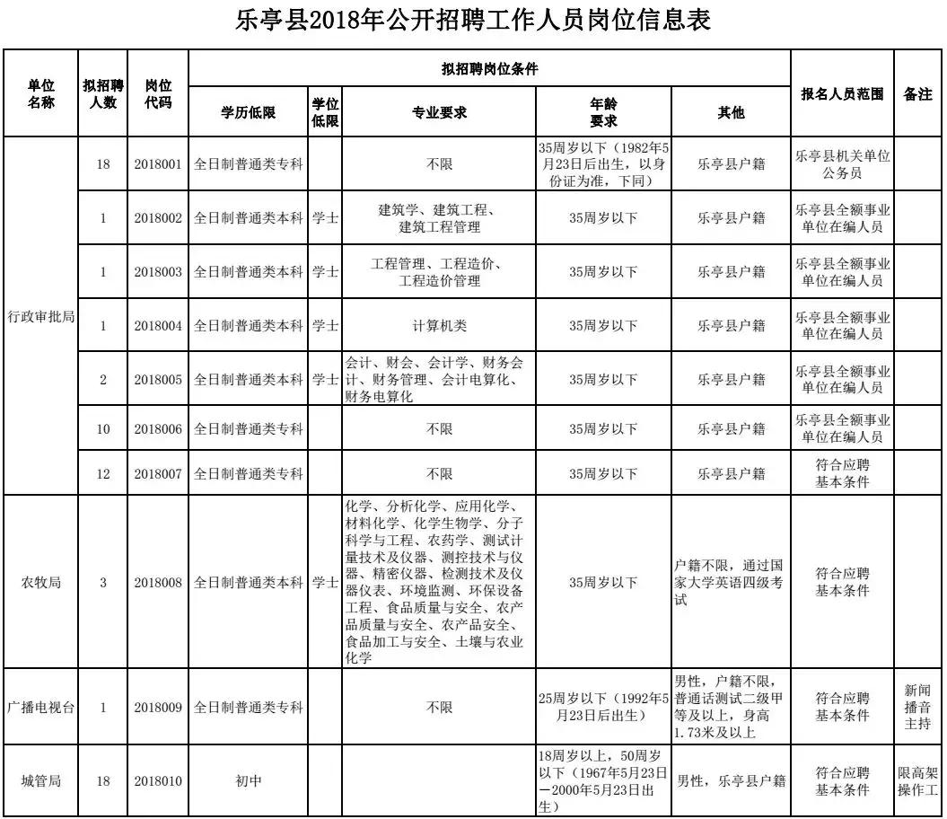 雄安工作不限户籍,现在省内进雄安新区工作可以进吗